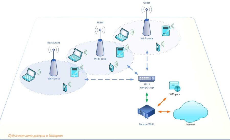 Wi-Fi