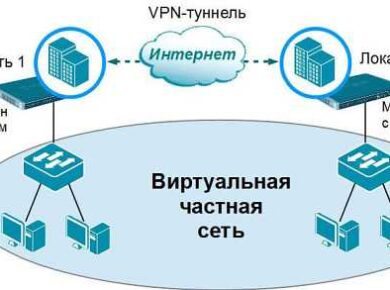 ВПН