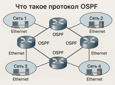 Что такое протокол OSPF